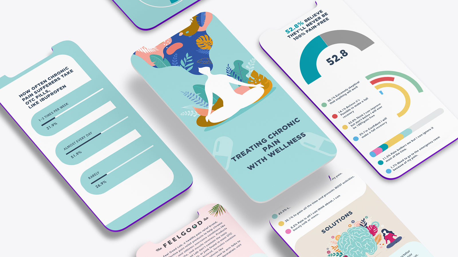 Infographic: Chronic Pain and OTC Pills